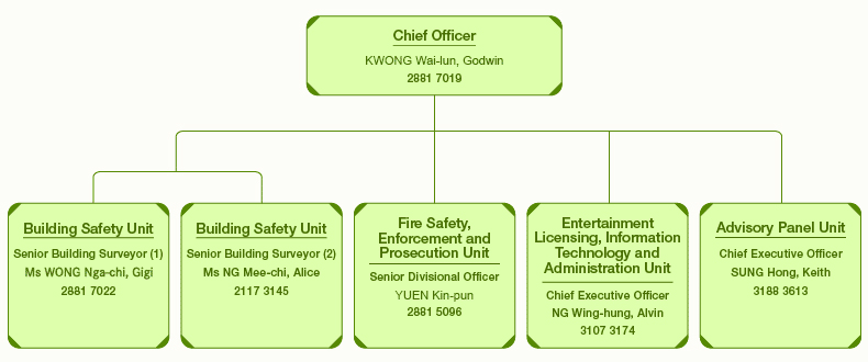 responsibilities chart